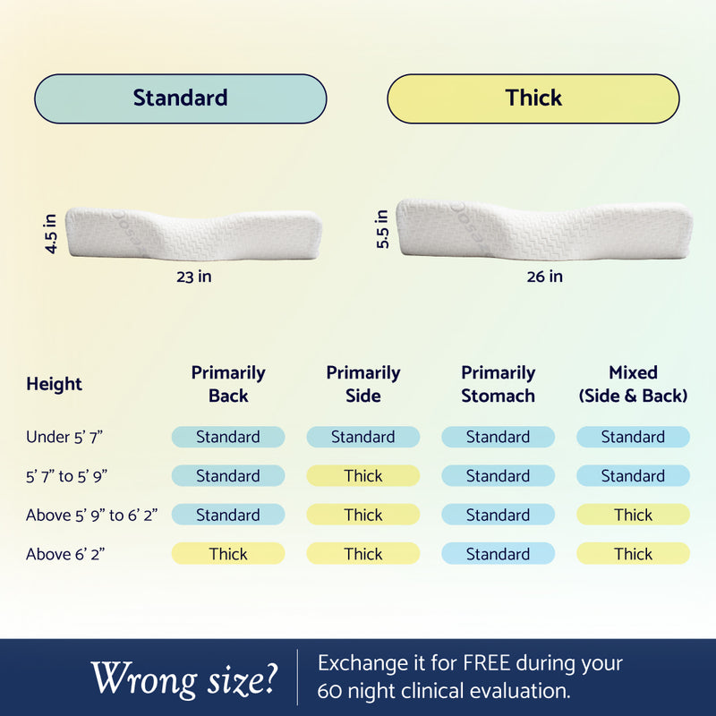 Two Heights That Actually Fit (Standard & Thick)