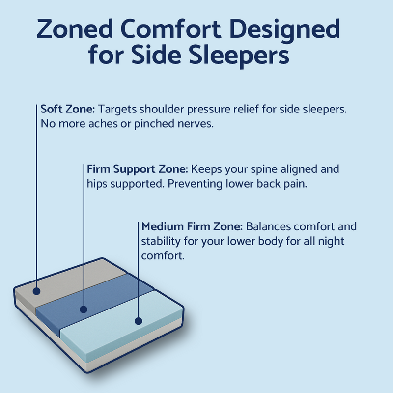 DreamAlign Side Sleeper Mattress Topper