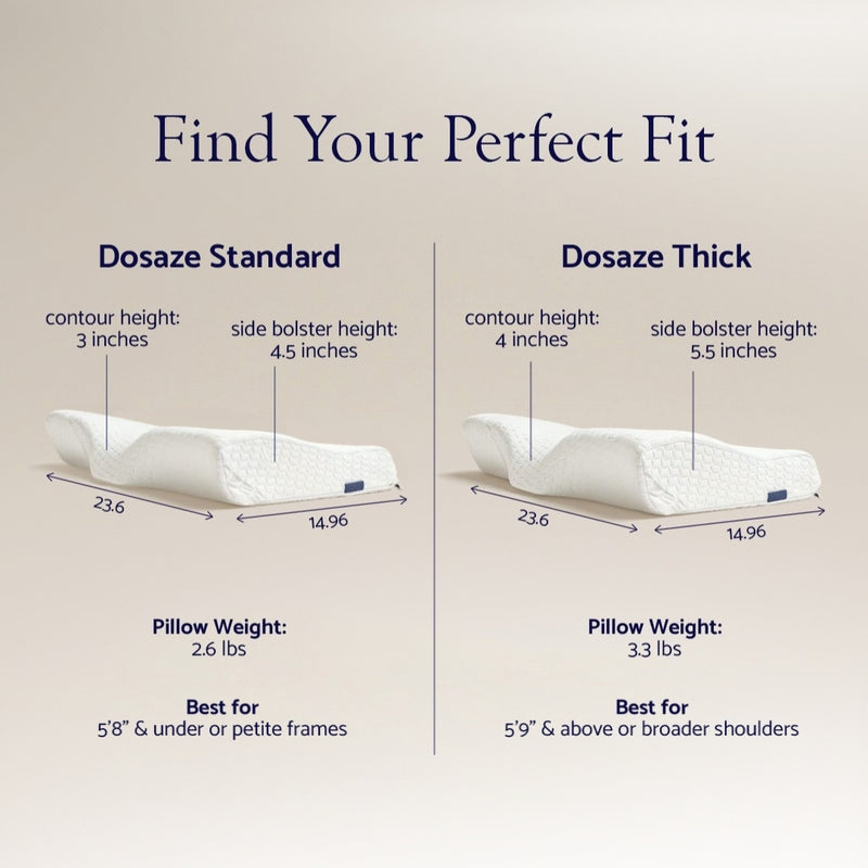 Dosaze Contoured Orthopedic Pillow - Image 5