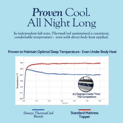 Dosaze ThermaCool Mattress Topper