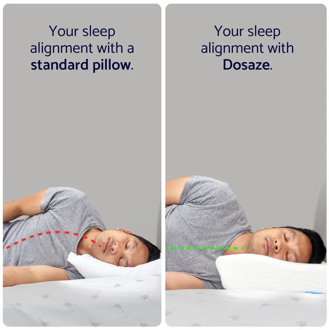 Side sleeping spinal alignment with and without the Dosaze pillow