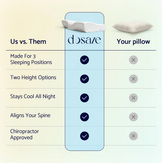 Dosaze contoured pillow compared with an ordinary pillow
