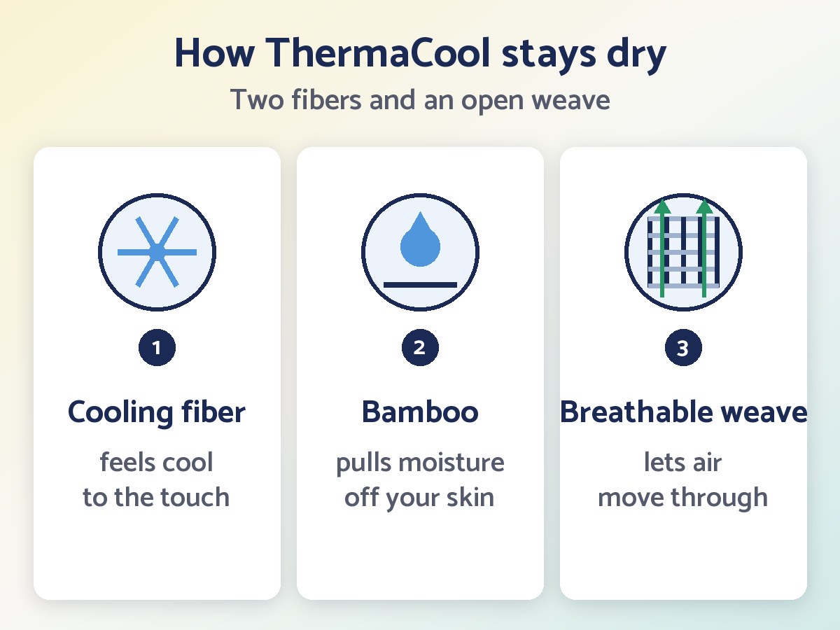 Illustration: a cooling fiber feels cool to the touch, bamboo pulls moisture off your skin, a breathable weave lets air through