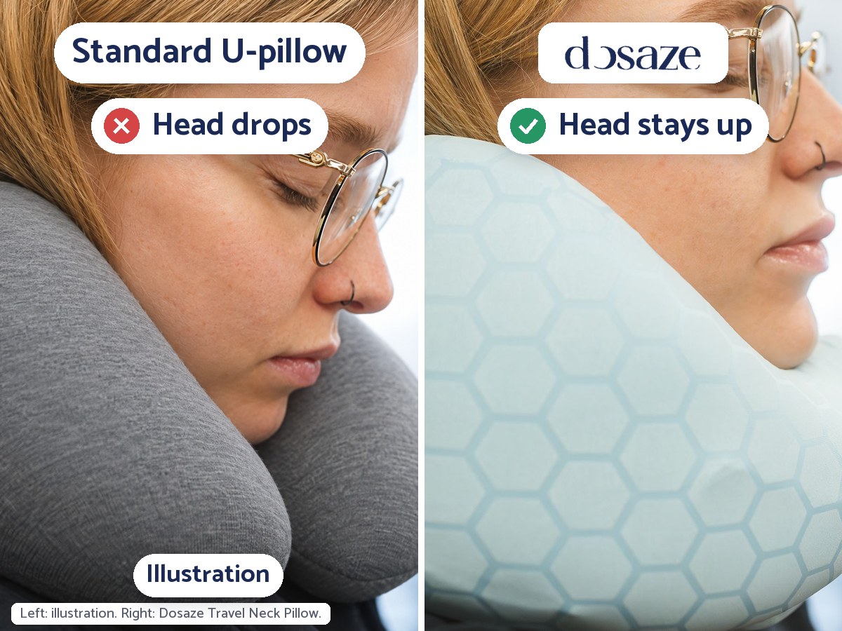 Left, illustration: a traveler with a standard grey U-shaped pillow, head dropping forward. Right: the same traveler with the Dosaze chin rest, head held up.